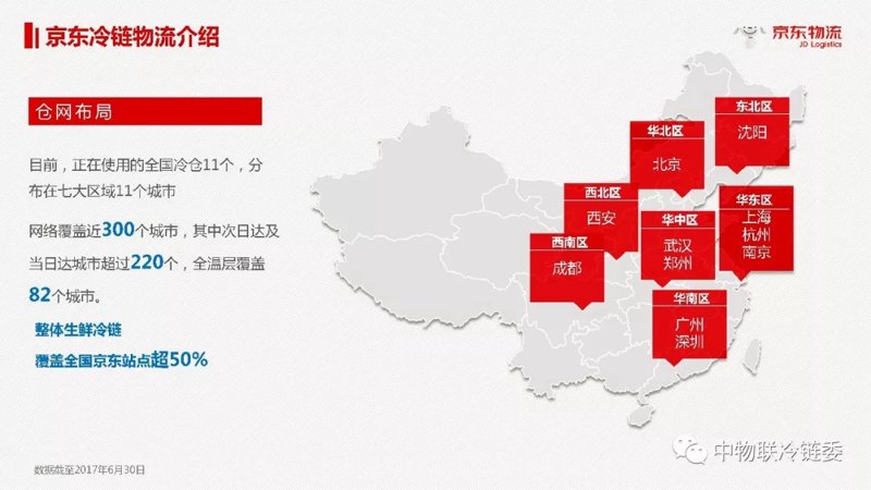 仓储配送行业的最新趋势